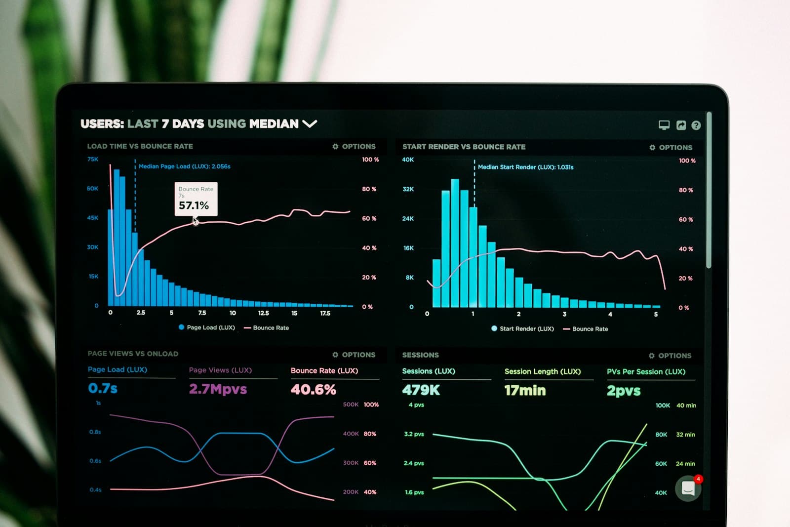 Analytics dashboard showing affiliate commission tracking and performance metrics for radio content marketing