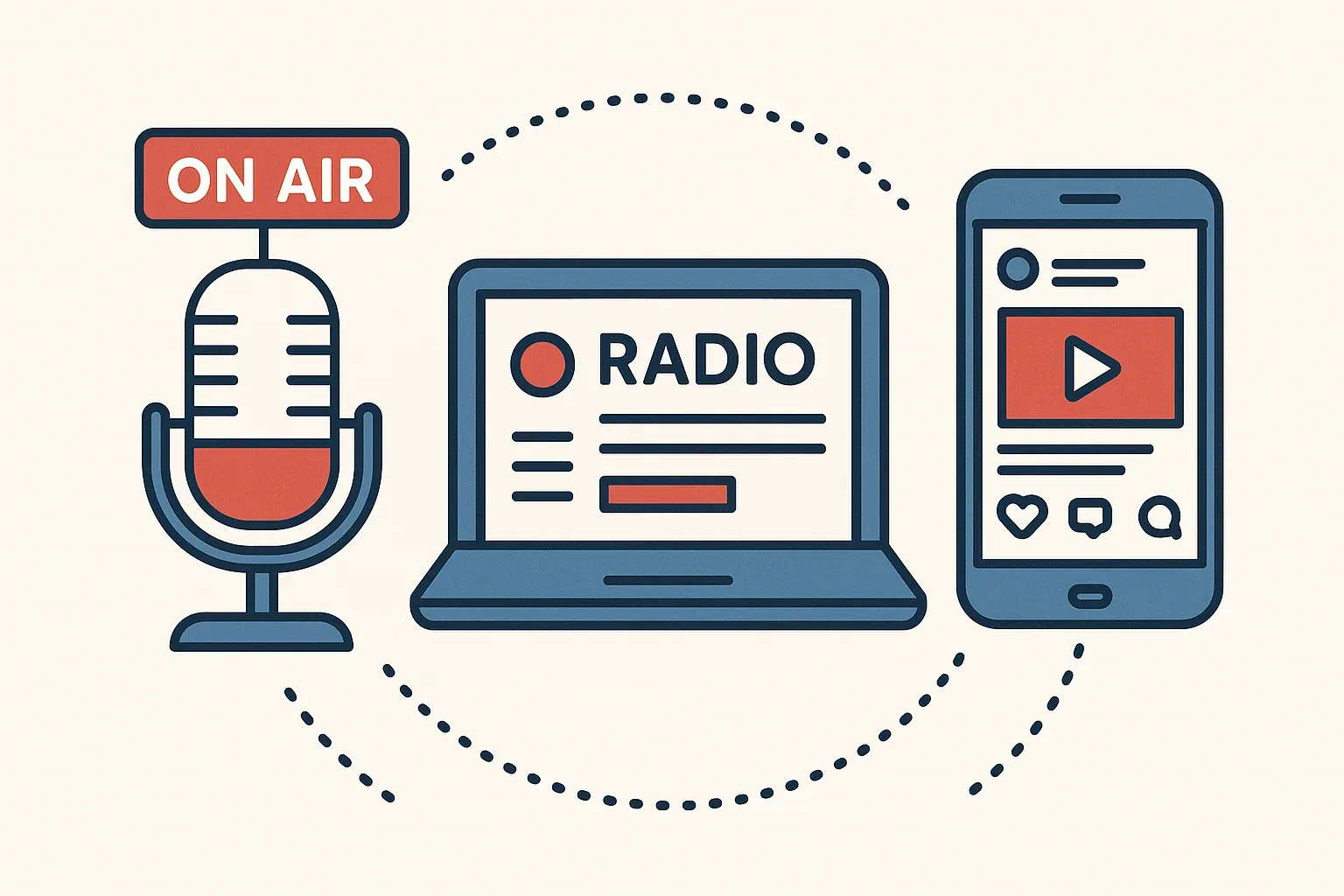 Three interconnected radio broadcasting platforms — on-air microphone, laptop website screen, and smartphone social media feed arranged as a unified content ecosystem